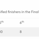 Image for article titled Here's How the Women-Only W Series Races Will Work